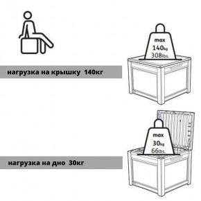 Квадратный сундук Cube Rattan 208 л в Шадринске - shadrinsk.ok-mebel.com | фото 6