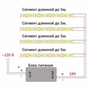 Лента светодиодная Feron LS530 48969 в Шадринске - shadrinsk.ok-mebel.com | фото 7