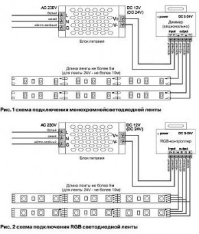 Лента светодиодная Maytoni Led strip 10132 в Шадринске - shadrinsk.ok-mebel.com | фото 6