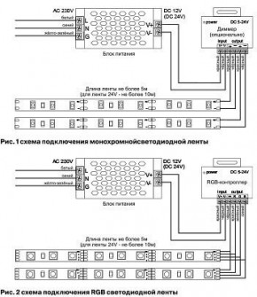 Лента светодиодная Maytoni Led strip 10133 в Шадринске - shadrinsk.ok-mebel.com | фото 6