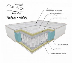 Матрас Middle 1200*1900/1950/2000*h200 в Шадринске - shadrinsk.ok-mebel.com | фото