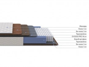 PROxSON Матрас Balance Double F (Ткань Синтетический жаккард) 180x195 в Шадринске - shadrinsk.ok-mebel.com | фото 2