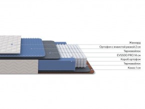 PROxSON Матрас Balance Duo M/S (Ткань Синтетический жаккард) 160x190 в Шадринске - shadrinsk.ok-mebel.com | фото 2