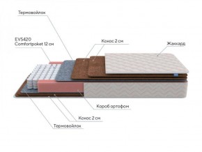 PROxSON Матрас Base F (Ткань Синтетический жаккард) 120x190 в Шадринске - shadrinsk.ok-mebel.com | фото 6