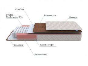 PROxSON Матрас Base M Roll (Ткань Жаккард синтетический) 120x195 в Шадринске - shadrinsk.ok-mebel.com | фото 7