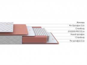 PROxSON Матрас Base M (Ткань Синтетический жаккард) 140x200 в Шадринске - shadrinsk.ok-mebel.com | фото 3