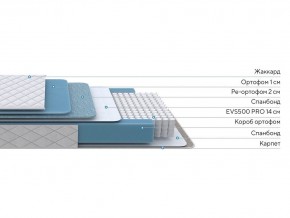 PROxSON Матрас FIRST 500 Flat M (Ткань Синтетический жаккард) 80x195 в Шадринске - shadrinsk.ok-mebel.com | фото 2