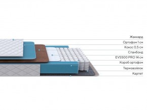 PROxSON Матрас FIRST Cocos Flat M (Ткань Синтетический жаккард) 180x190 в Шадринске - shadrinsk.ok-mebel.com | фото 3