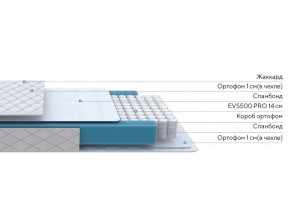 PROxSON Матрас FIRST M (Синтетический жаккард) 120x190 в Шадринске - shadrinsk.ok-mebel.com | фото 2