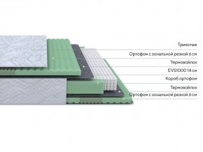 PROxSON Матрас Green Comfort M (Tricotage Dream) 160x190 в Шадринске - shadrinsk.ok-mebel.com | фото 2