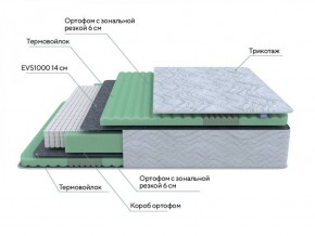 PROxSON Матрас Green Comfort M (Tricotage Dream) 120x190 в Шадринске - shadrinsk.ok-mebel.com | фото 6