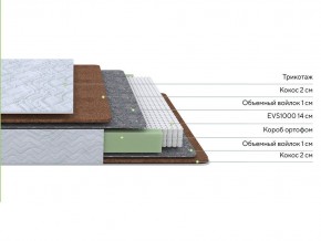PROxSON Матрас Green F (Tricotage Dream) 160x210 в Шадринске - shadrinsk.ok-mebel.com | фото 2