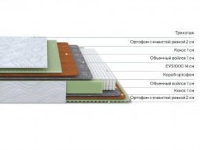 PROxSON Матрас Green M (Tricotage Dream) 80x220 в Шадринске - shadrinsk.ok-mebel.com | фото 2