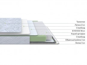 PROxSON Матрас Green S (Tricotage Dream) 90x195 в Шадринске - shadrinsk.ok-mebel.com | фото 2