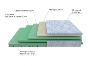 PROxSON Матрас Motion Memo Flex S (Motion Dream) 160x195 в Шадринске - shadrinsk.ok-mebel.com | фото 17